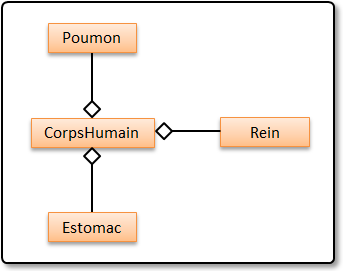 Exemple d'agrégation