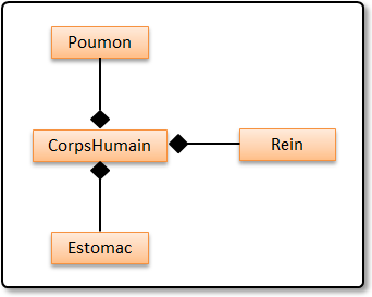 Exemple de composition